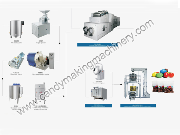 Машина для производства шоколадных зерен